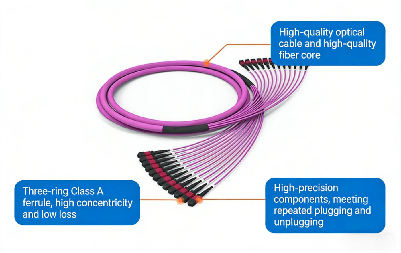 72 core 10g mpo mtp fiber patch cord high density backbone cable