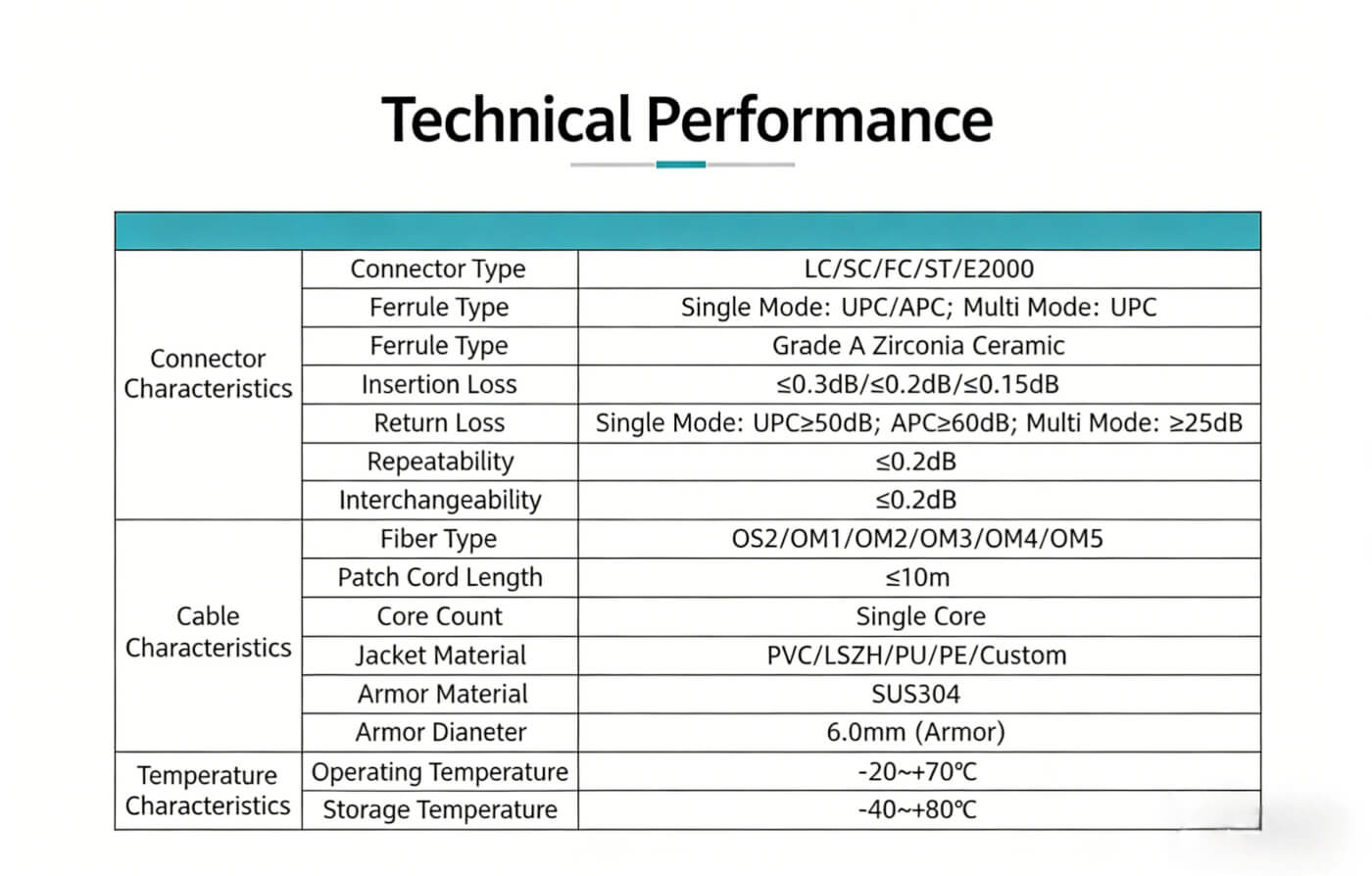  Anti-Rat-Optical-Cable-Technical-Datasheet-scaled