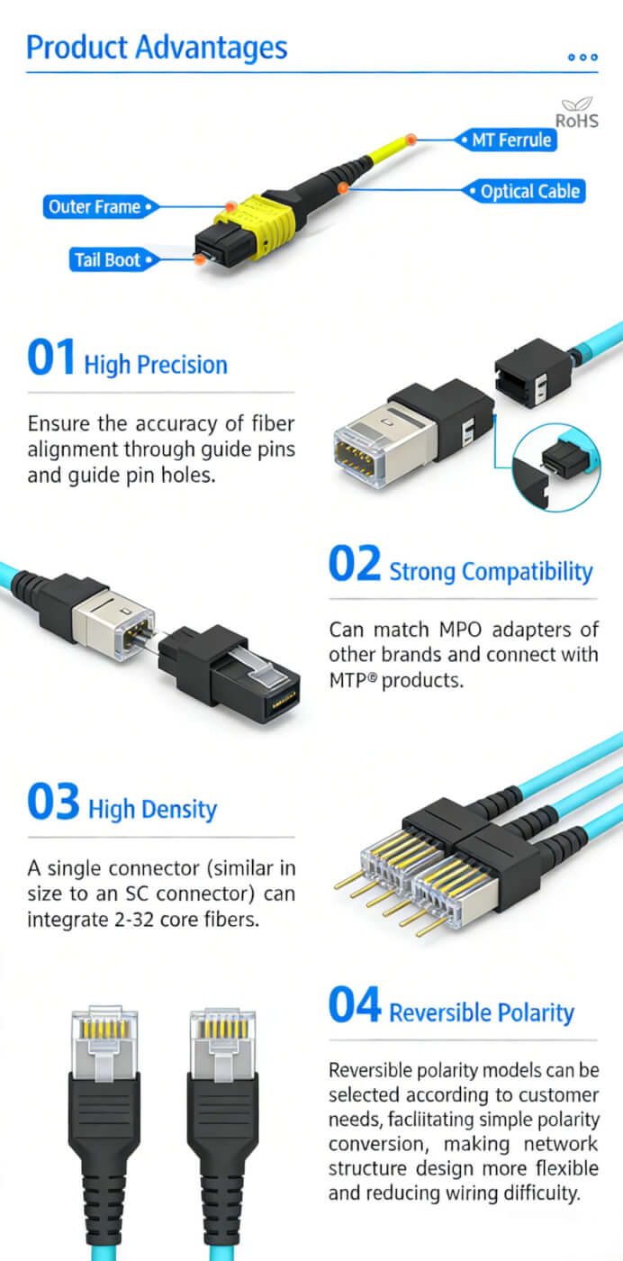 MPO MTP fiber patch cable for data center